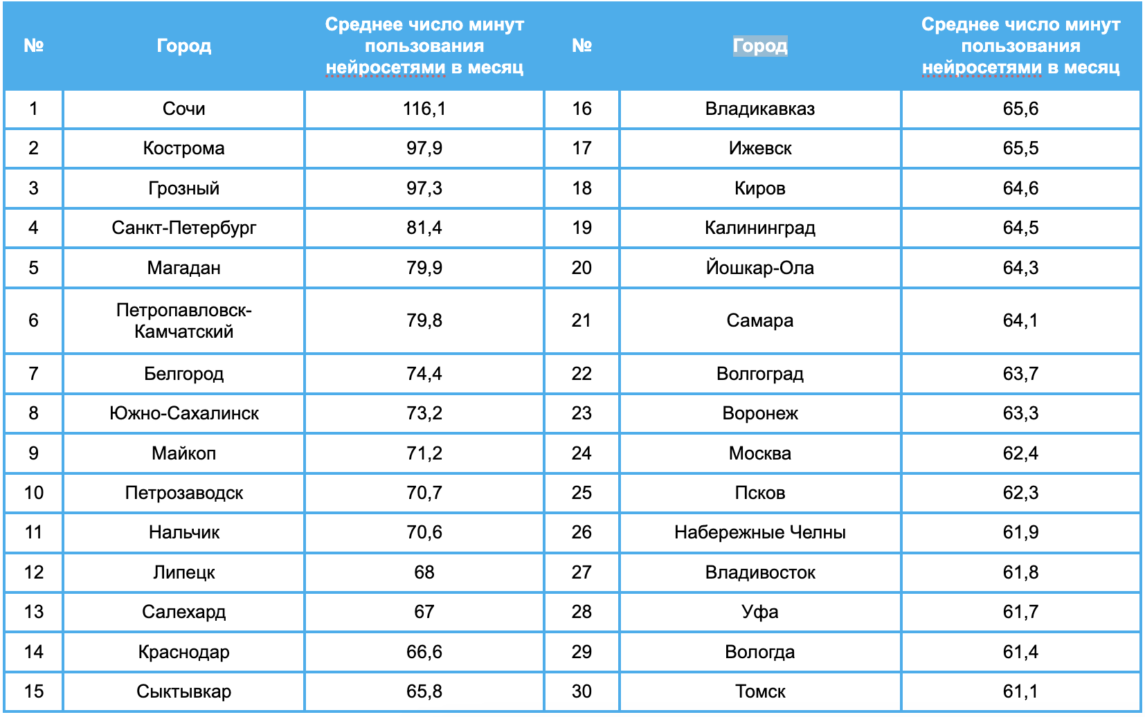 Фото У россиян возрос интерес к нейросетям 4 - Сиб.ФМ Фото У россиян возрос интерес к нейросетям 4